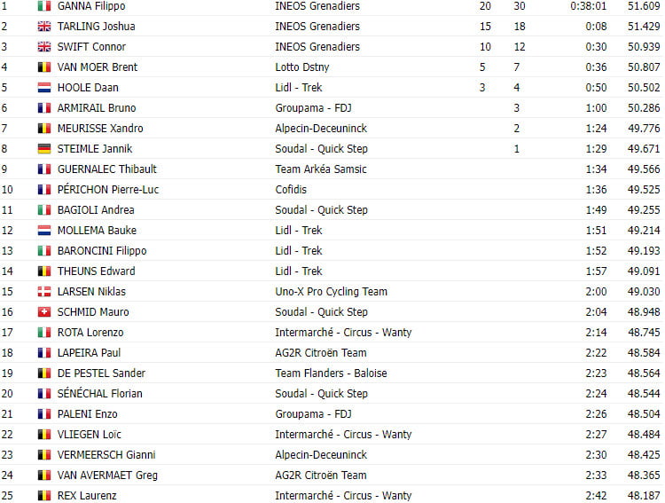 girodociclismo.com.br tour de wallonie 2023 filippo ganna triunfa no contra relogio com ineos fazendo 1o2o e 3o image 3