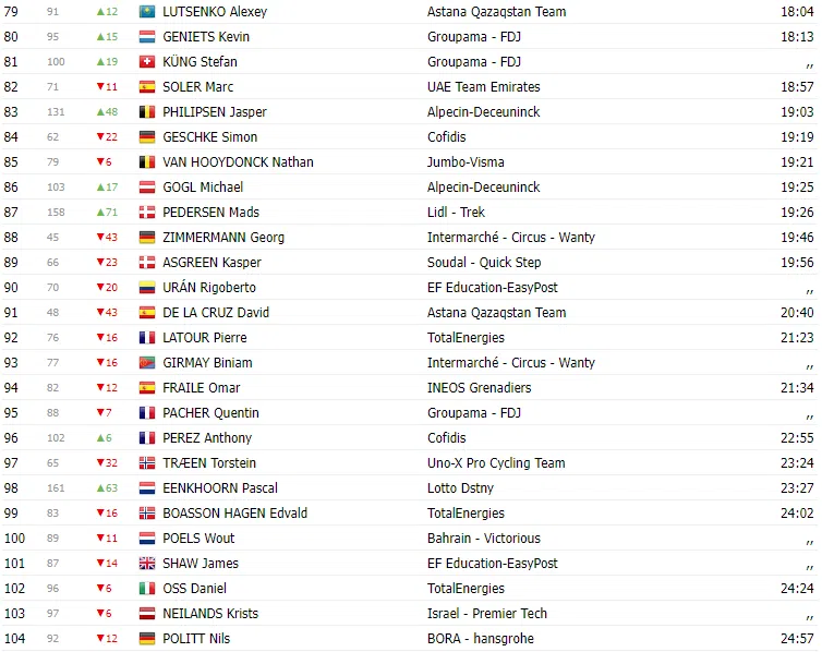 TOUR DE FRANCE 2023: Classificação geral após a 2ª etapa; Com Yates ainda de amarelo 4 image 34