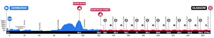 girodociclismo.com.br algoritmo preve quem sera o campeao mundial de ciclismo image 2