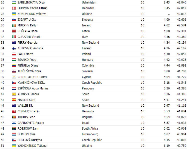 girodociclismo.com.br campeonato mundial de contrarrelogio feminino de glasgow 2023 resultados americana chloe dygert triunfa em stirling image 1