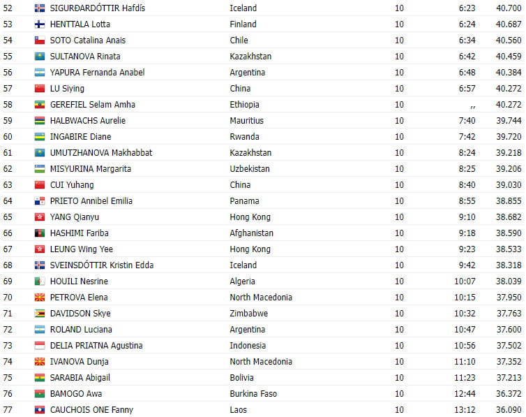 girodociclismo.com.br campeonato mundial de contrarrelogio feminino de glasgow 2023 resultados americana chloe dygert triunfa em stirling image 2