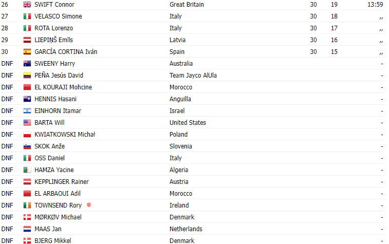 girodociclismo.com.br campeonato mundial de glasglow resultados da prova de estrada mathieu van der poel campeao mundial image 3