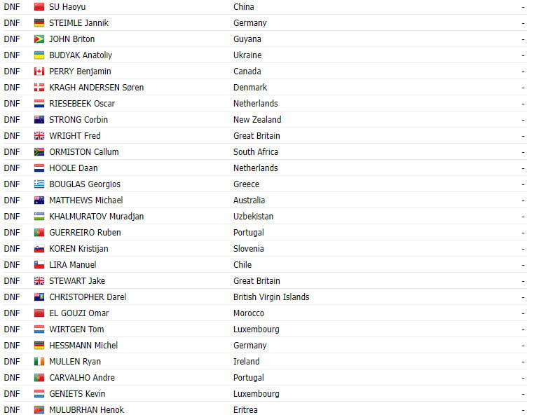 girodociclismo.com.br campeonato mundial de glasglow resultados da prova de estrada mathieu van der poel campeao mundial image 4