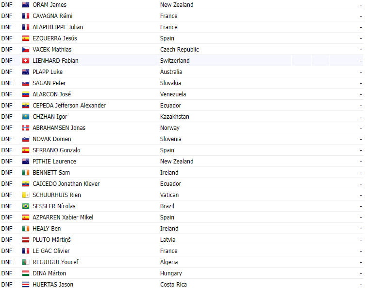 girodociclismo.com.br campeonato mundial de glasglow resultados da prova de estrada mathieu van der poel campeao mundial image 5