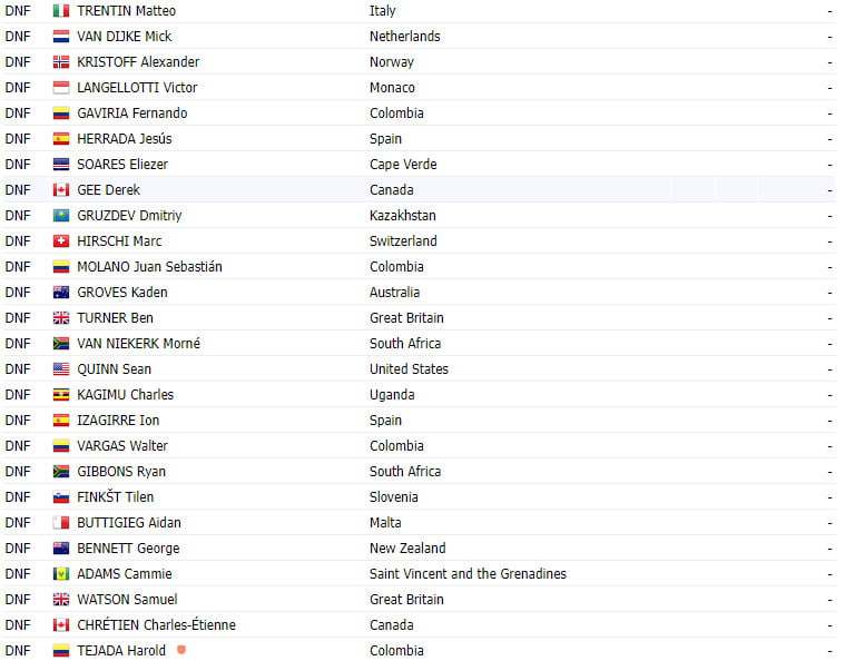 girodociclismo.com.br campeonato mundial de glasglow resultados da prova de estrada mathieu van der poel campeao mundial image 6