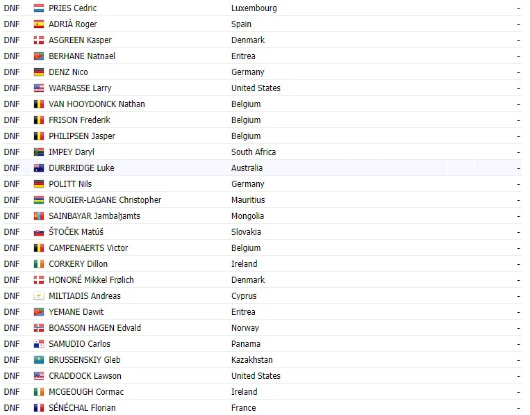 Campeonato Mundial de Glasglow: Resultados da prova de Estrada; Mathieu Van  der Poel Campeão Mundial