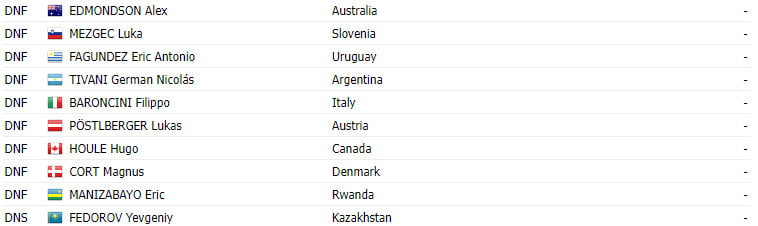 girodociclismo.com.br campeonato mundial de glasglow resultados da prova de estrada mathieu van der poel campeao mundial image 8