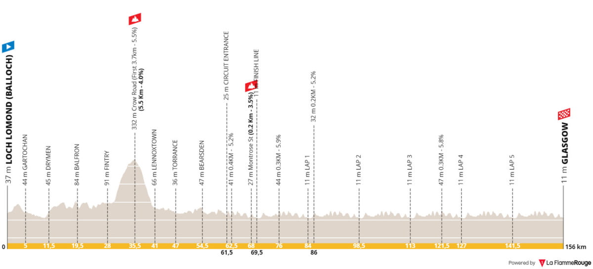 girodociclismo.com.br campeonato mundial de glasgow 2023 guia das provas de estrada image 1