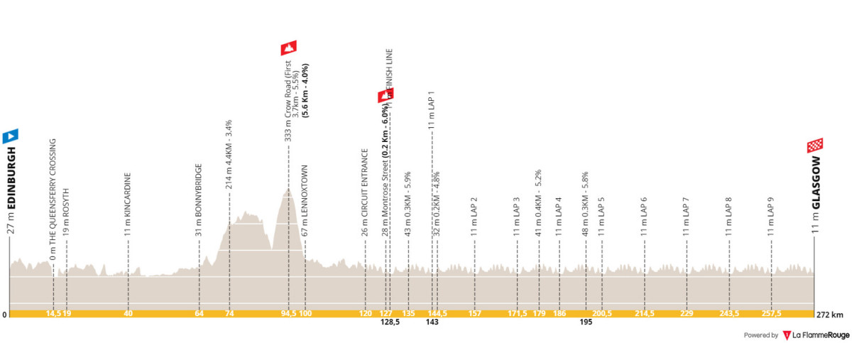 girodociclismo.com.br campeonato mundial de glasgow 2023 guia das provas de estrada image