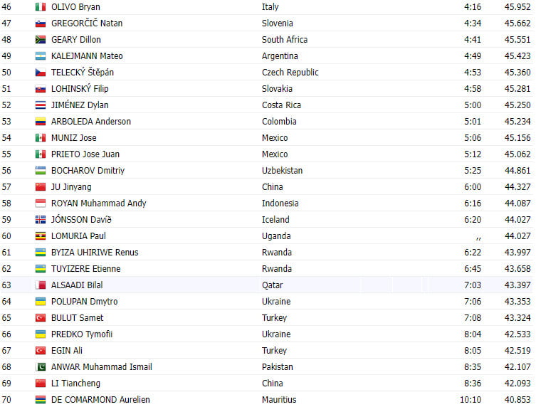 girodociclismo.com.br campeonato mundial glasgow 2023 resultados do contrarrelogio sub 23 image 4