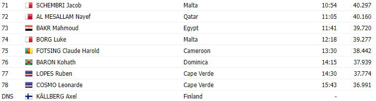 girodociclismo.com.br campeonato mundial glasgow 2023 resultados do contrarrelogio sub 23 image 5