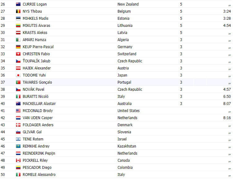 girodociclismo.com.br campeonato mundial sub 23 axel laurance vence antonio morgado vice campeao mundial resultados da prova e video da chegada image 1