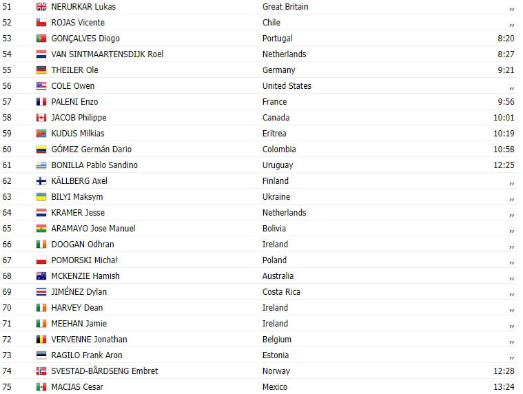 girodociclismo.com.br campeonato mundial sub 23 axel laurance vence antonio morgado vice campeao mundial resultados da prova e video da chegada image 2