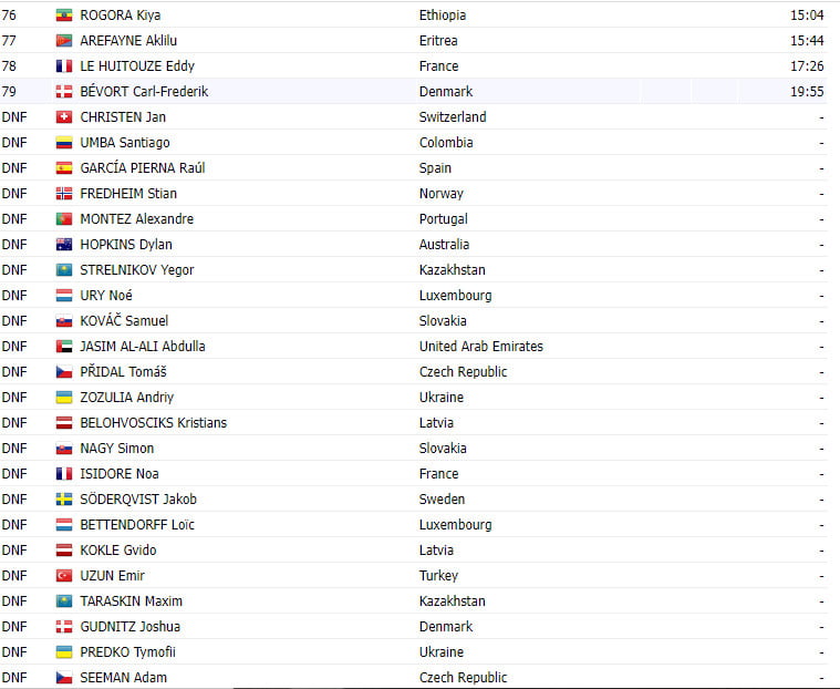 girodociclismo.com.br campeonato mundial sub 23 axel laurance vence antonio morgado vice campeao mundial resultados da prova e video da chegada image 3