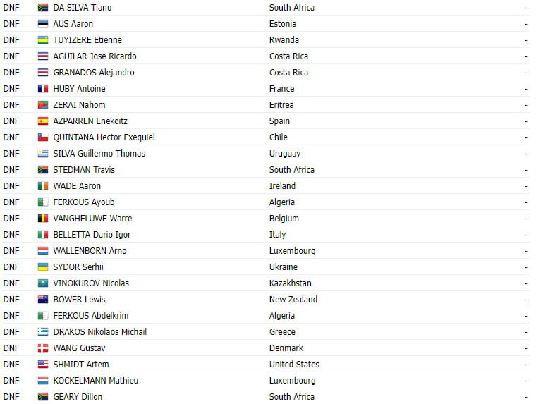 girodociclismo.com.br campeonato mundial sub 23 axel laurance vence antonio morgado vice campeao mundial resultados da prova e video da chegada image 4