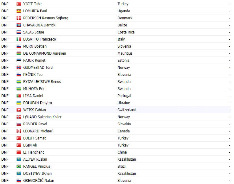 girodociclismo.com.br campeonato mundial sub 23 axel laurance vence antonio morgado vice campeao mundial resultados da prova e video da chegada image 5