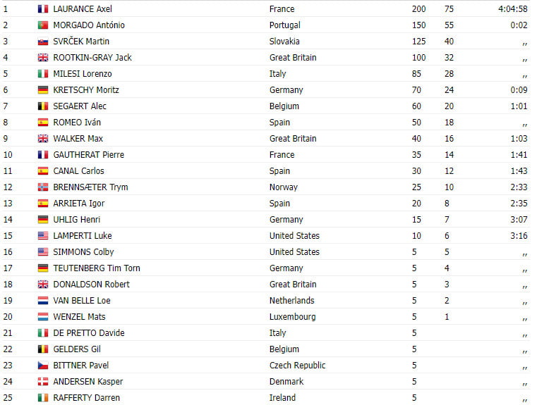 girodociclismo.com.br campeonato mundial sub 23 axel laurance vence antonio morgado vice campeao mundial resultados da prova e video da chegada image