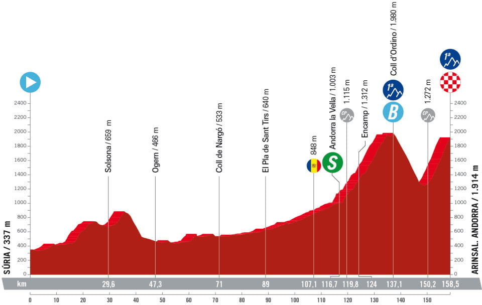 girodociclismo.com.br jonas vingegaard e enric mas organizaram movimento para a antecipacao da chegada na 2a etapa da vuelta a espana image 1