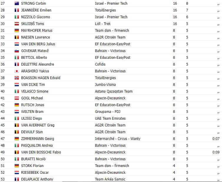 girodociclismo.com.br mads pedersen vence bemer cyclassics resultados da prova assista o video image 1