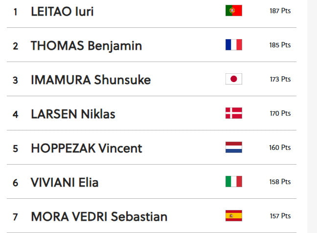 girodociclismo.com.br portugues iuri leitao campeao mundial no omnium image 2