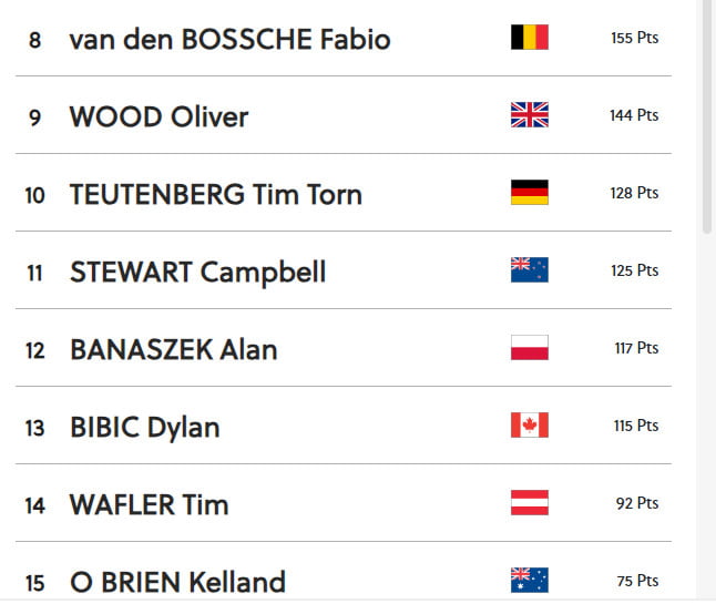 girodociclismo.com.br portugues iuri leitao campeao mundial no omnium image 3