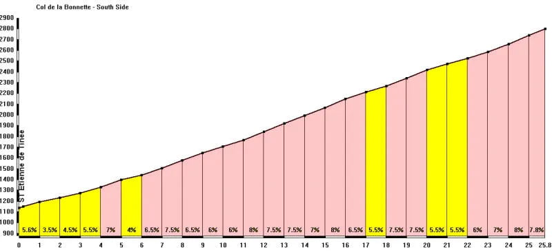 girodociclismo.com.br tour de france 2024 passara pelo passe mais alto da europa image 1