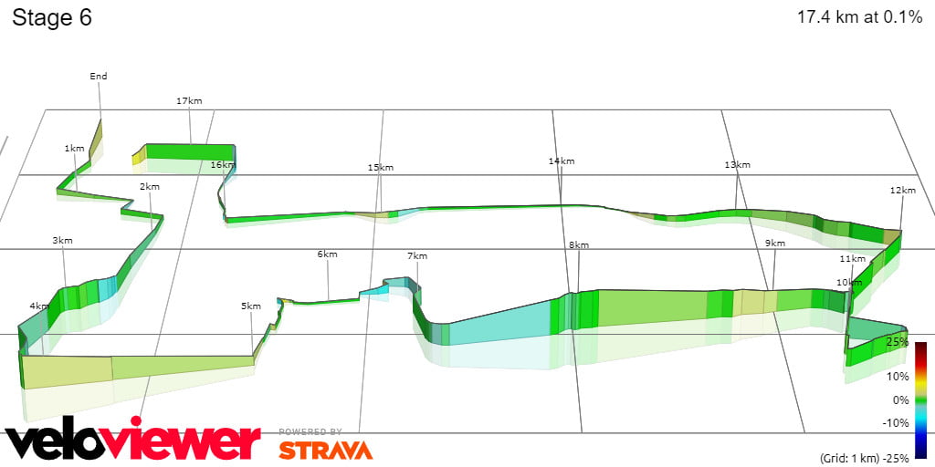 girodociclismo.com.br tour de pologne 2023 previa da 6a etapa a etapa rainha o contra relogio image 1