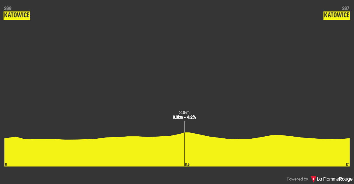 girodociclismo.com.br tour de pologne 2023 previa da 6a etapa a etapa rainha o contra relogio image