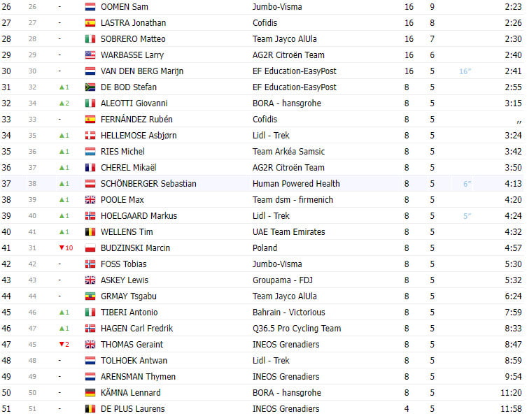 girodociclismo.com.br tour de pologne 2023 resultados finais image 4