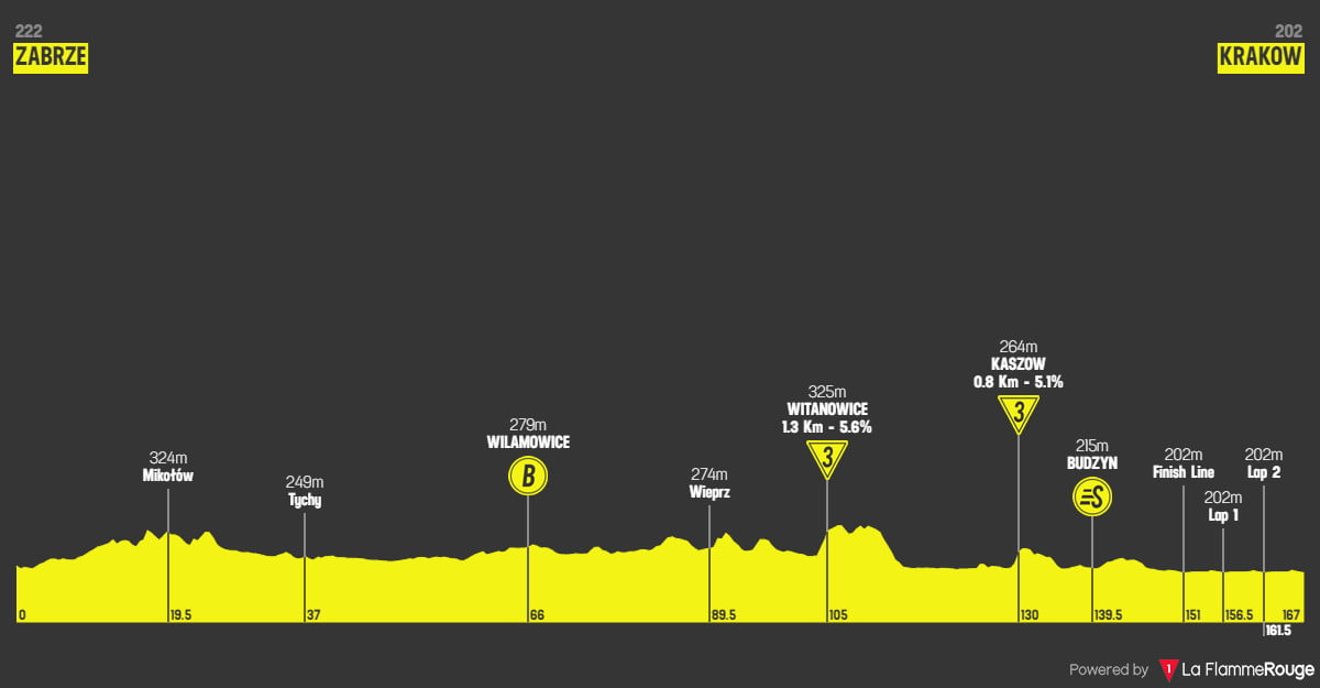 girodociclismo.com.br tour de pologne previa da 7a etapa ultima chance para joao almeida image