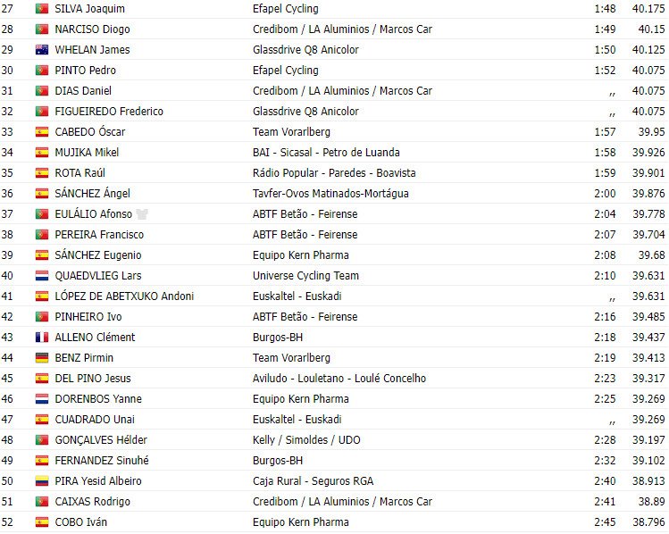 girodociclismo.com.br volta a portugal 2023 resultados da 10a etapa e classificacao geral completa image 1