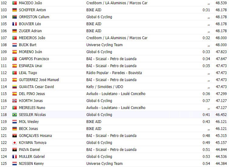 girodociclismo.com.br volta a portugal 2023 resultados do prologo com vitoria portuguesa image 5