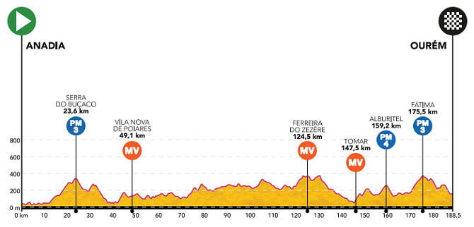 girodociclismo.com.br volta a portugal 2023 resultados do prologo com vitoria portuguesa image