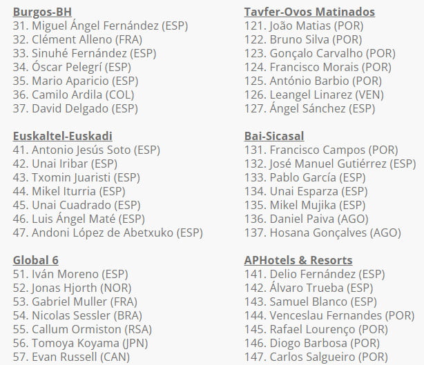 girodociclismo.com.br volta a portugal de ciclismo 2023 start list final image 1