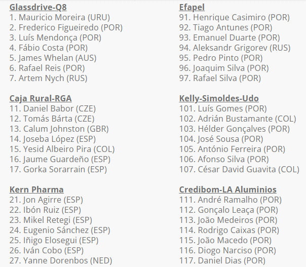 girodociclismo.com.br volta a portugal de ciclismo 2023 start list final image