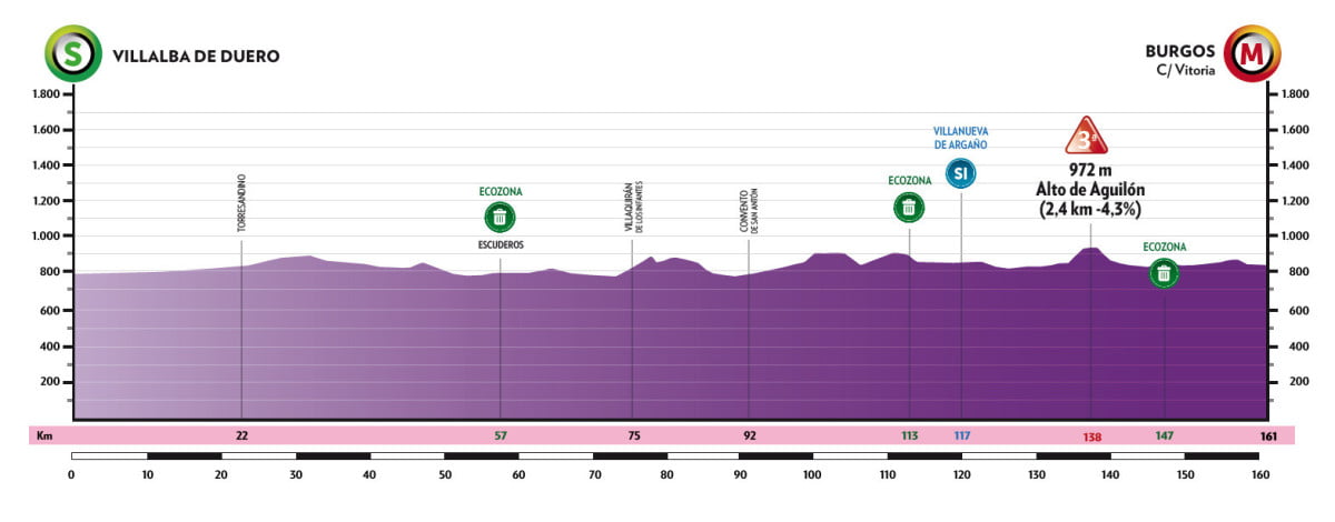 girodociclismo.com.br vuelta a burgos 2023 com grande startlist sera a ultima preparacao antes da vuelta a espana image