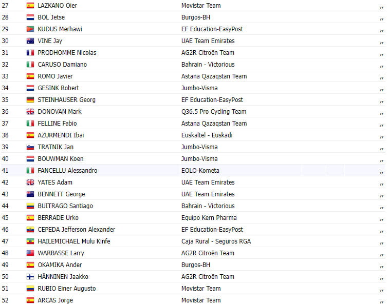 girodociclismo.com.br vuelta a burgos 2023 resultados da 1a etapa com vitoria espanhola iuri leitao 5o colocado assista o video image 5