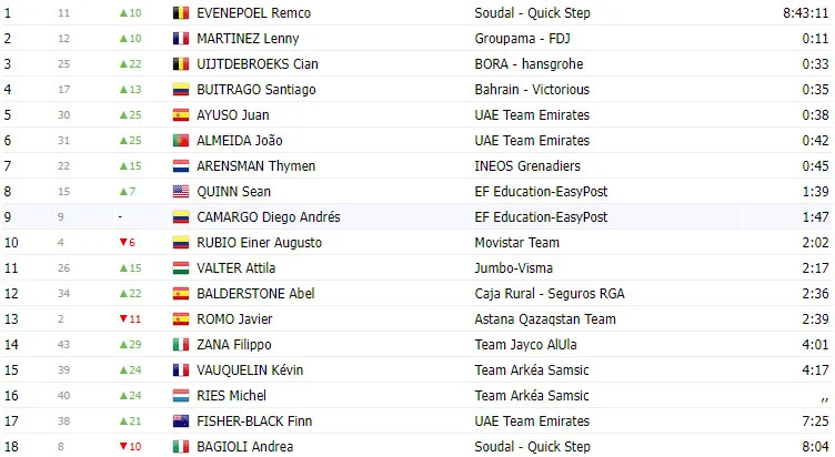 Campeonato Romeno: Resultados ao vivo e classificação - 365Scores