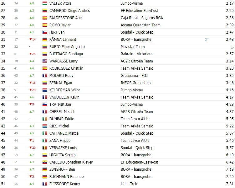 girodociclismo.com.br vuelta a espana 2023 classificacao geral apos a 3a etapa image 4