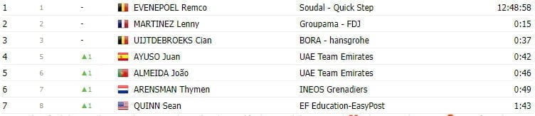 girodociclismo.com.br vuelta a espana 2023 classificacao geral apos a 3a etapa image 7