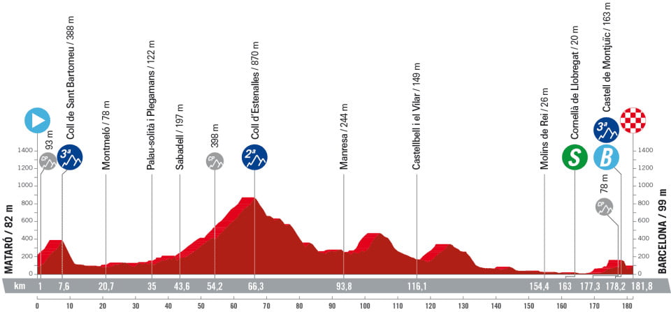 girodociclismo.com.br vuelta a espana 2023 previa da 2a etapa atencao com a ultima ascensao image