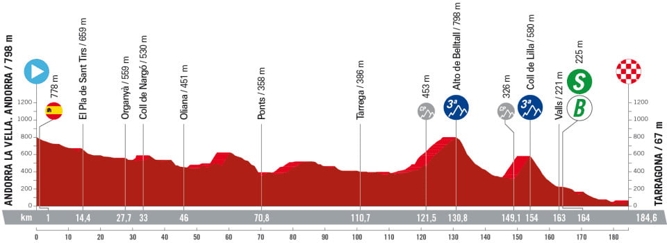 girodociclismo.com.br vuelta a espana 2023 previa da 4a etapa image