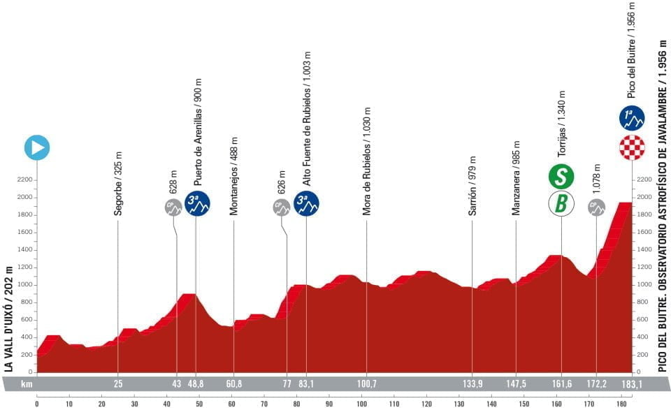 girodociclismo.com.br vuelta a espana 2023 previa da 6a etapa com chegada ao alto e possiveis diferencas na classificacao geral image