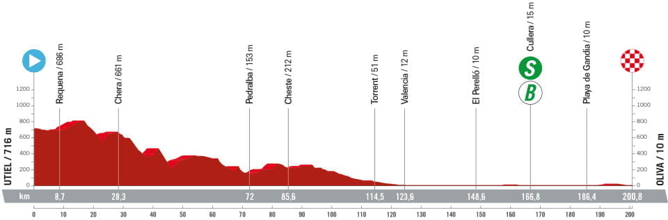 girodociclismo.com.br vuelta a espana 2023 previa da 7a etapa etapa calm before the storm image