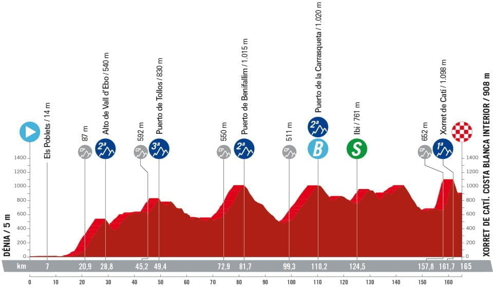 girodociclismo.com.br vuelta a espana 2023 previa da 8a etapa e chegada a hora das grandes ascensoes image