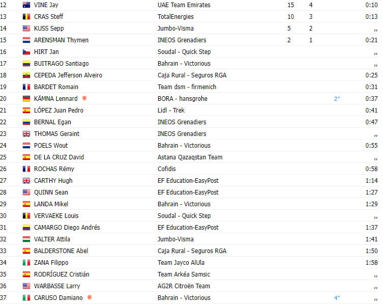 girodociclismo.com.br vuelta a espana 2023 resultados da 3a etapa com vitoria e lideranca de remco evenepoel image 1