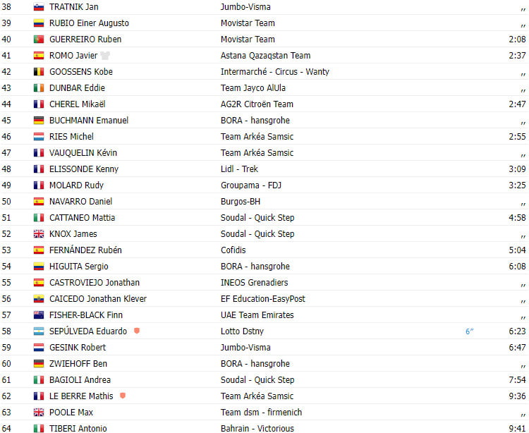 girodociclismo.com.br vuelta a espana 2023 resultados da 3a etapa com vitoria e lideranca de remco evenepoel image 2