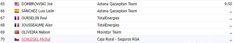 girodociclismo.com.br vuelta a espana 2023 resultados da 3a etapa com vitoria e lideranca de remco evenepoel image 3