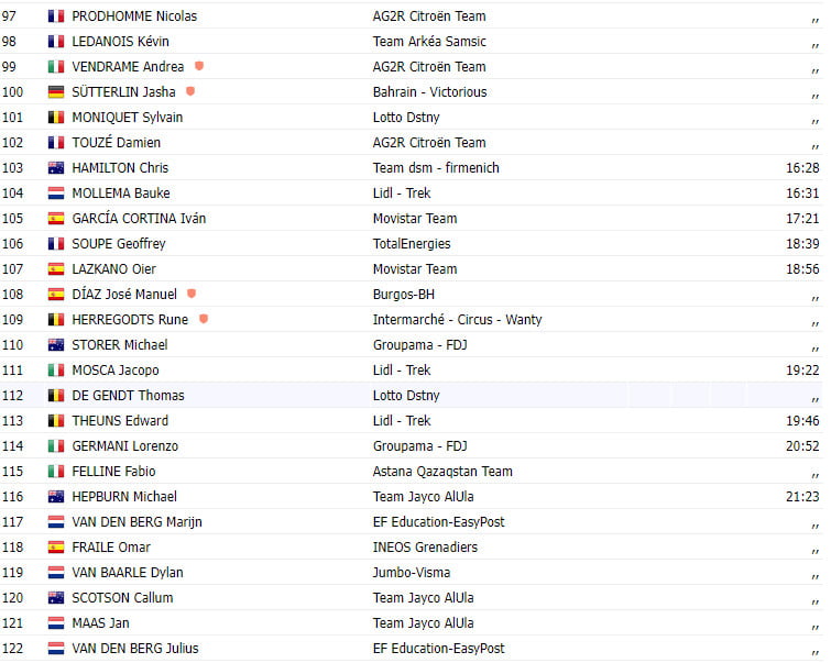 girodociclismo.com.br vuelta a espana 2023 resultados da 3a etapa com vitoria e lideranca de remco evenepoel image 5