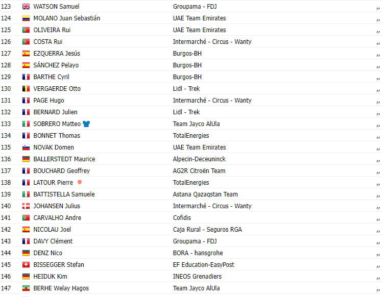 girodociclismo.com.br vuelta a espana 2023 resultados da 3a etapa com vitoria e lideranca de remco evenepoel image 6